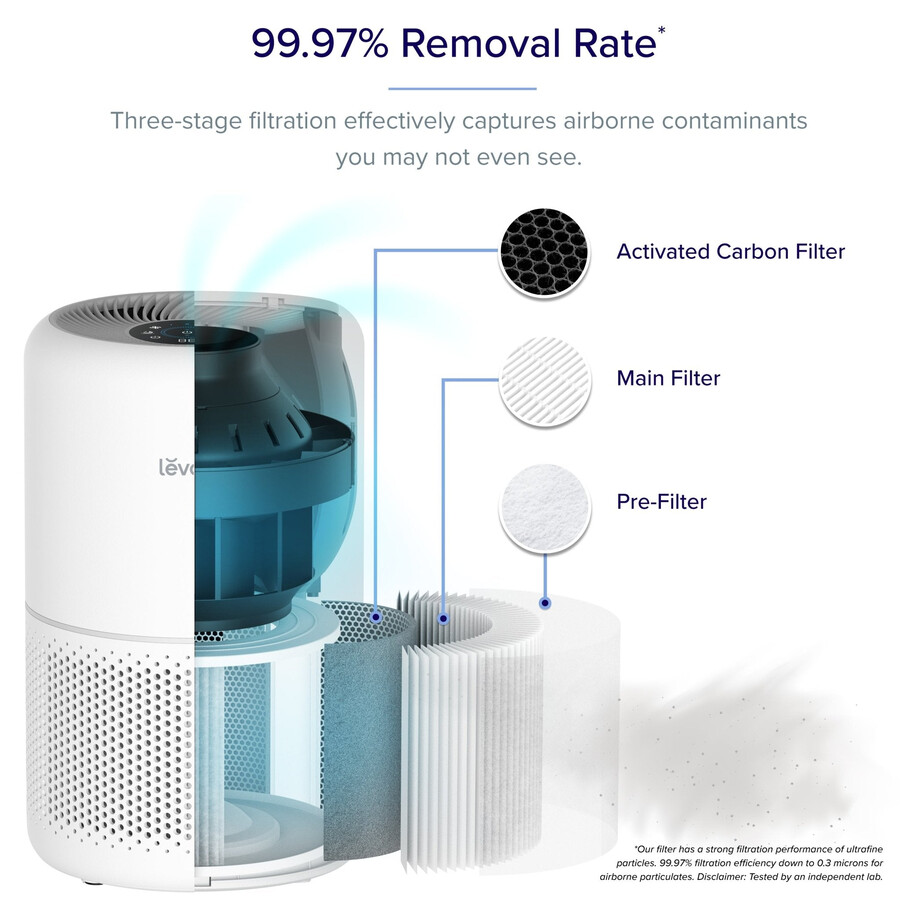 フィルターバンドル付きplasmapro 300s製品